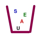 S-E-A-U - The pail of reference systems